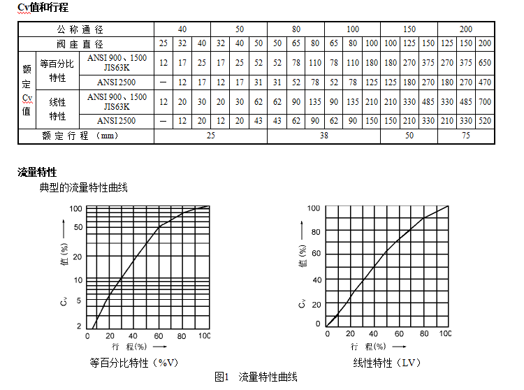 HPAC高壓籠式角型調節閥