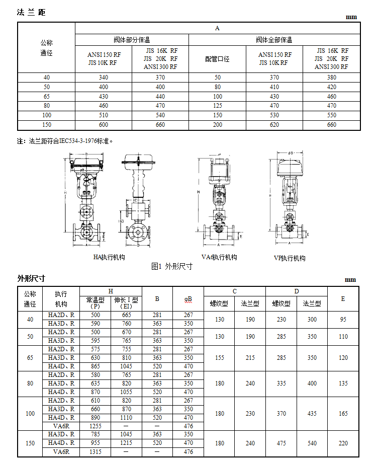HCBJ保溫夾套平衡籠式調節閥