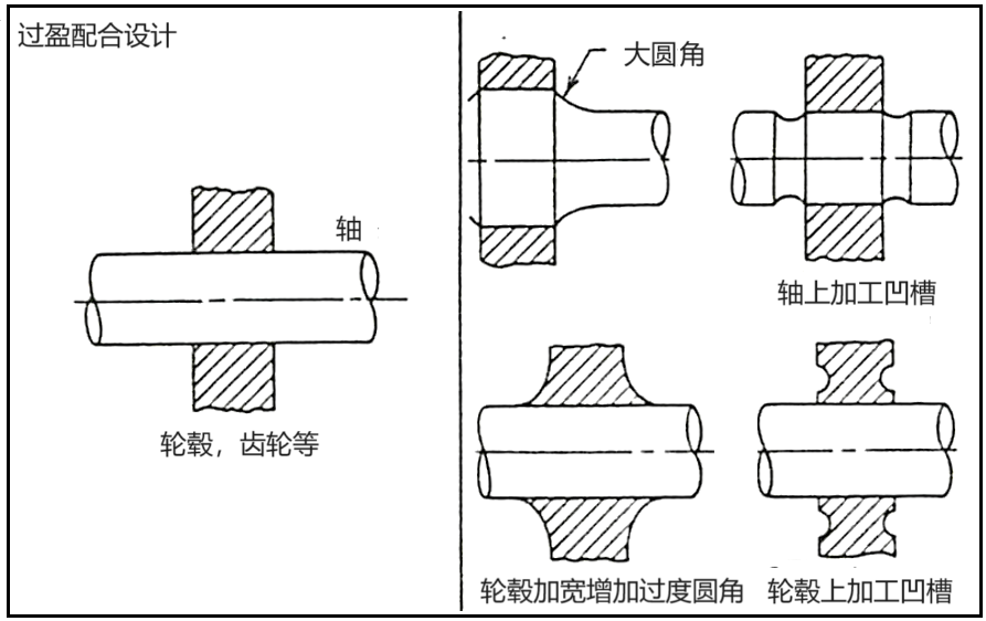 降低應力集中的機械零件設計(圖9)