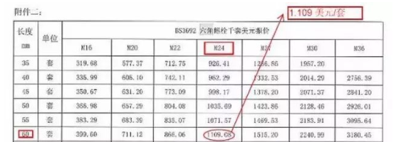 高強度螺栓與普通螺栓誤區(圖9)