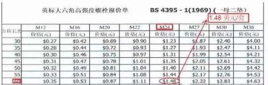 高強度螺栓與普通螺栓誤區(圖8)