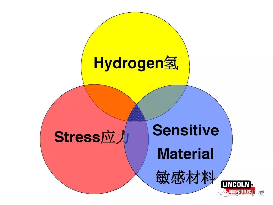 焊縫為什么會(huì )開(kāi)裂？(圖71)