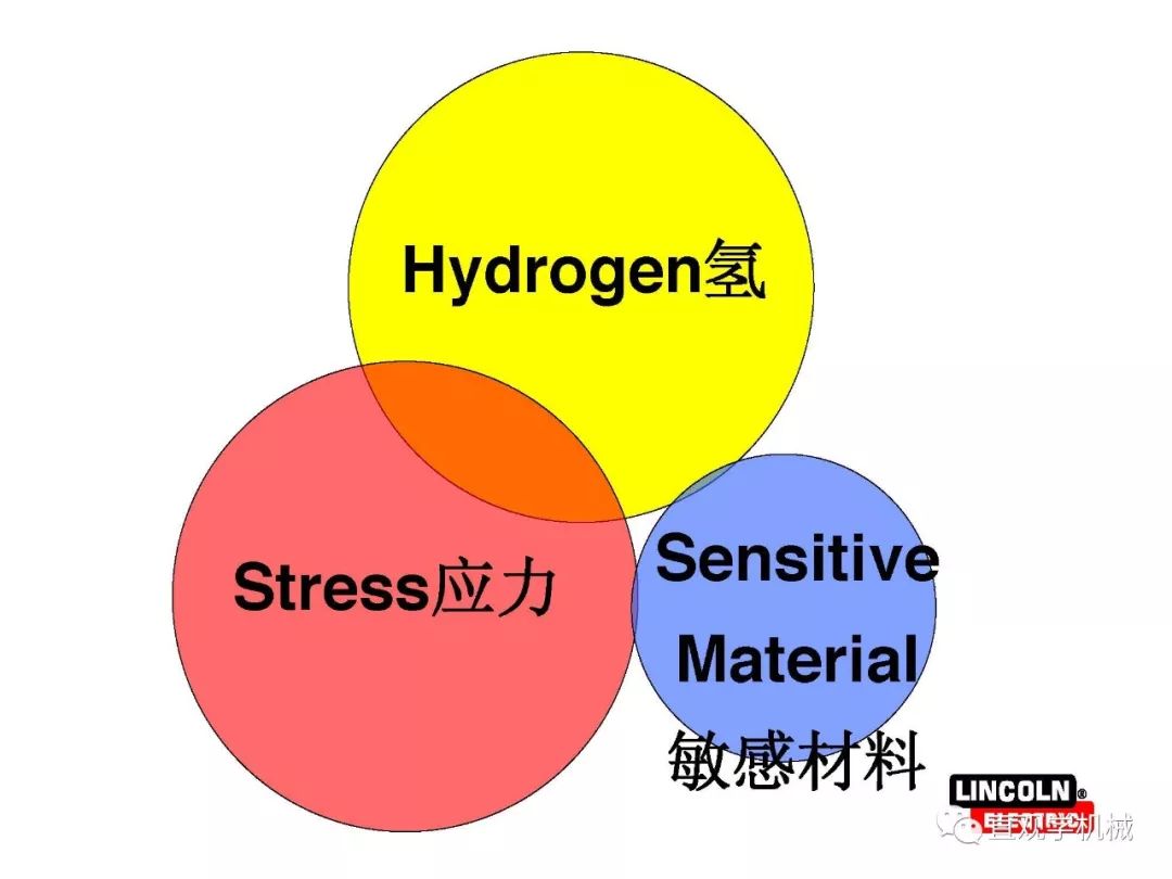 焊縫為什么會(huì )開(kāi)裂？(圖80)