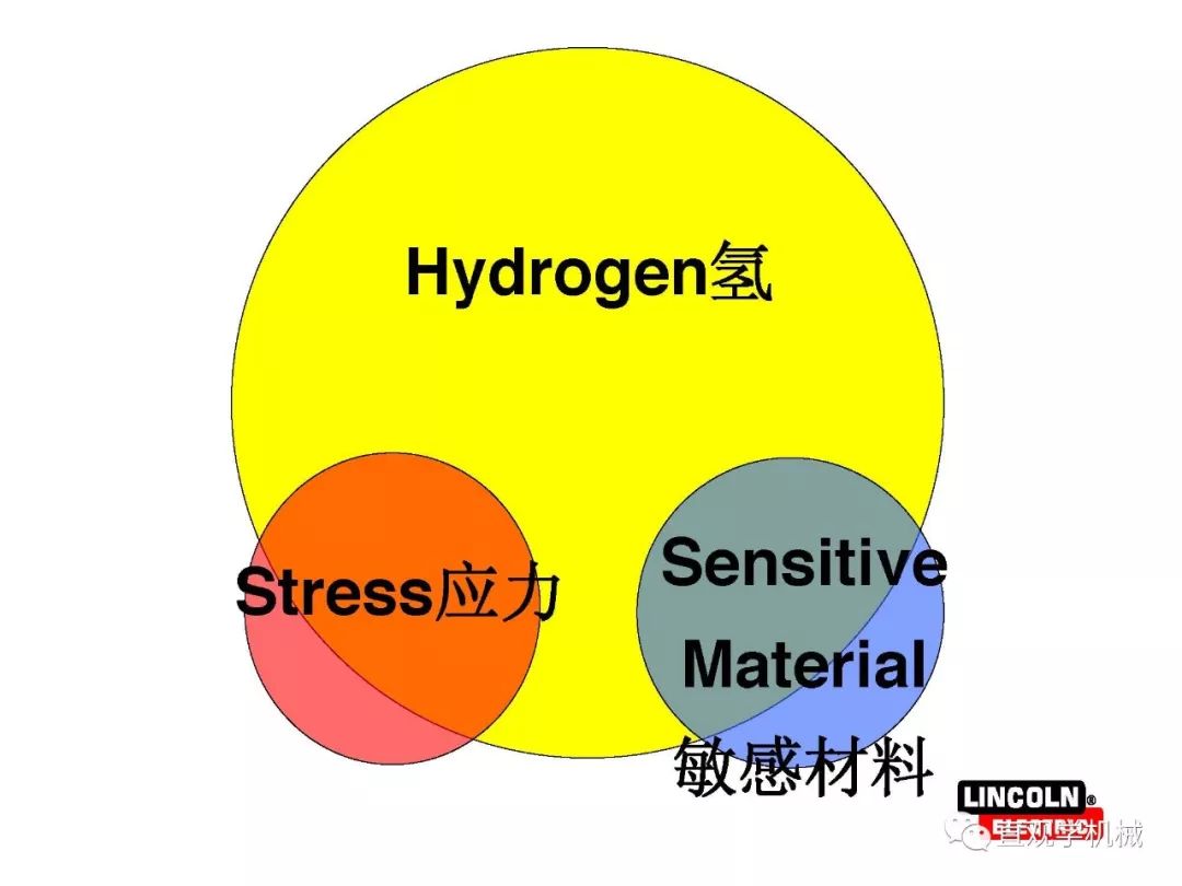 焊縫為什么會(huì )開(kāi)裂？(圖84)