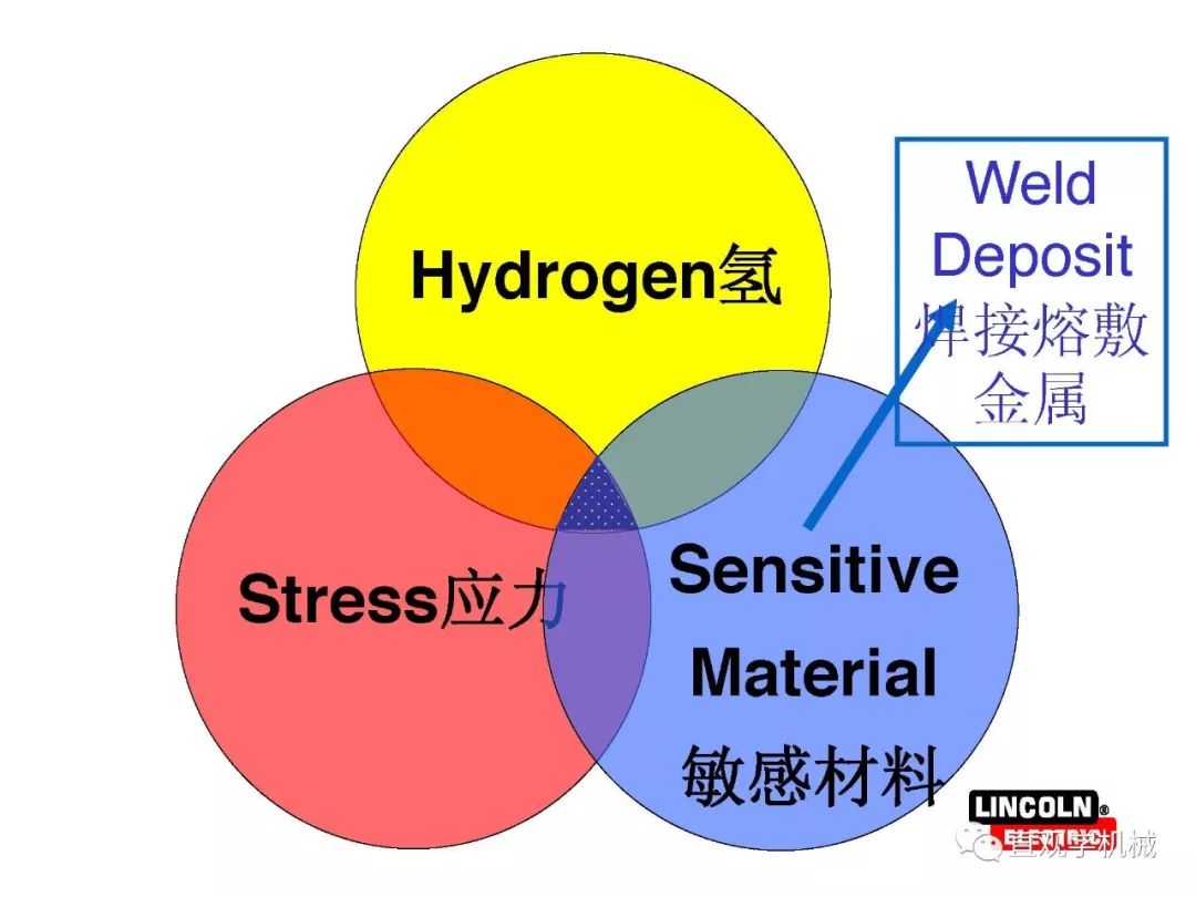 焊縫為什么會(huì )開(kāi)裂？(圖88)