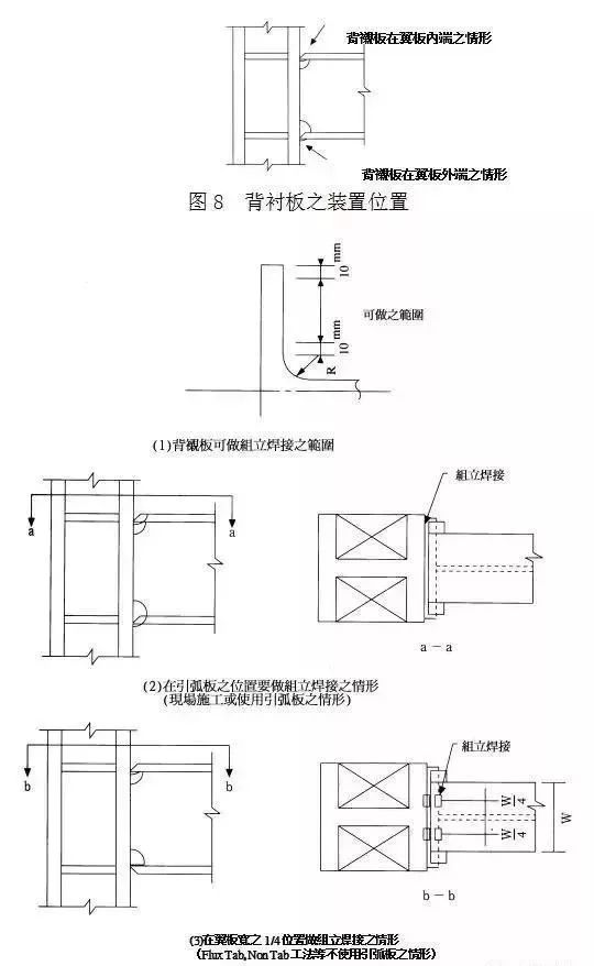 全熔透一級焊縫焊接(圖7)