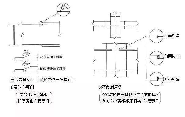 全熔透一級焊縫焊接(圖6)