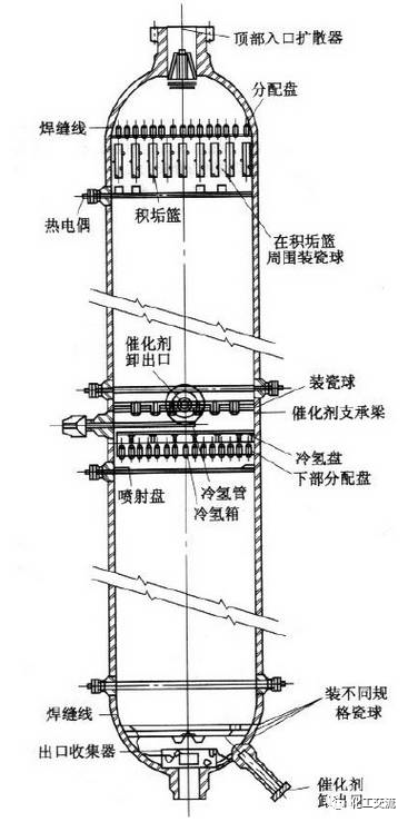 加氫催化劑、加氫反應器(圖6)