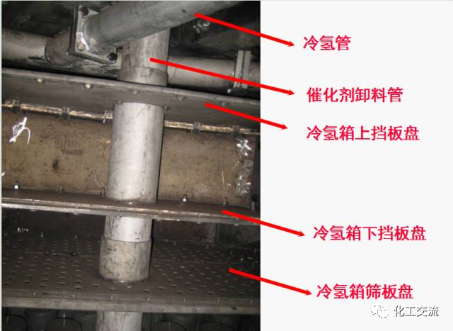 加氫催化劑、加氫反應器(圖15)